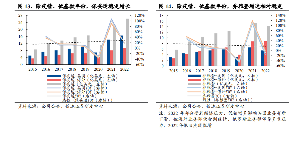 如何理解医美市场未来竞争格局？——品牌市占率核心在于公司产品独特性、运营能力等而非竞品数量