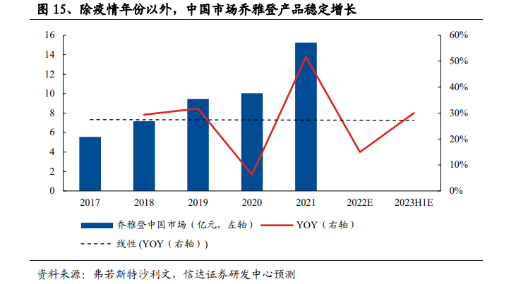 如何理解医美市场未来竞争格局？——品牌市占率核心在于公司产品独特性、运营能力等而非竞品数量