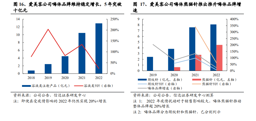 如何理解医美市场未来竞争格局？——品牌市占率核心在于公司产品独特性、运营能力等而非竞品数量