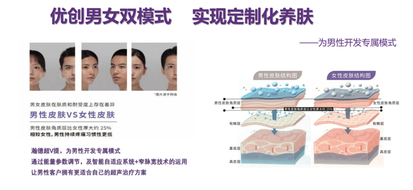 1.92亿规模的全球聚焦超声美容系统国内未来发展空间巨大（内附上市国内超声类产品大全）