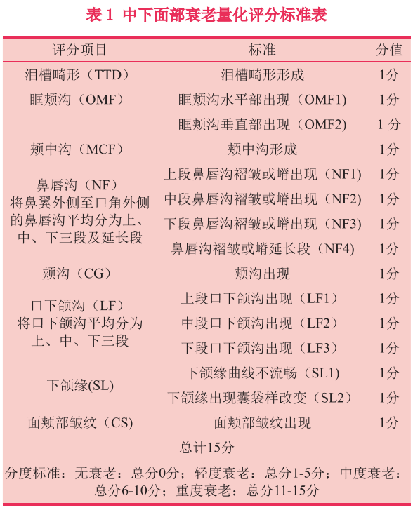 【美容外科】透明质酸联合线技术改善面部轮廓的临床观察