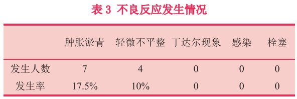 【美容外科】透明质酸联合线技术改善面部轮廓的临床观察