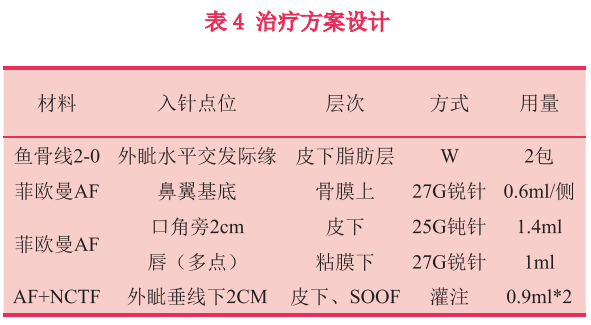 【美容外科】透明质酸联合线技术改善面部轮廓的临床观察