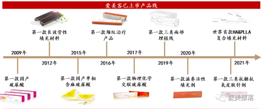 医美 | 爱美客：旗下"如生天使"新品发布，开启"双生"系列新篇章