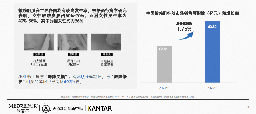 行业资讯 | 2023中国敏感肌抗老趋势白皮书发布