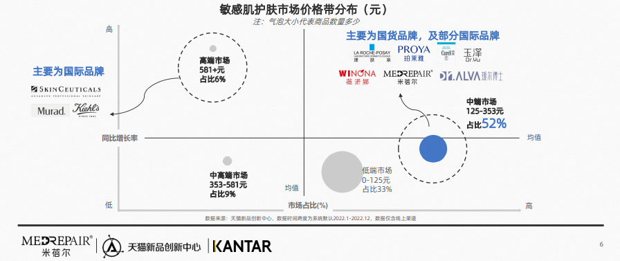 行业资讯 | 2023中国敏感肌抗老趋势白皮书发布