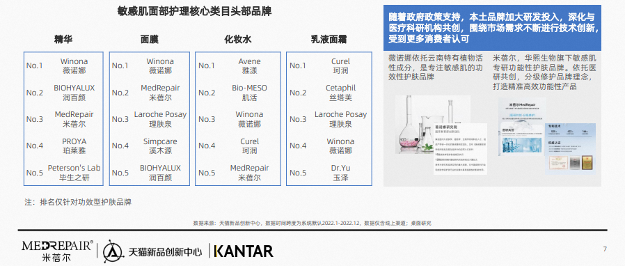 行业资讯 | 2023中国敏感肌抗老趋势白皮书发布