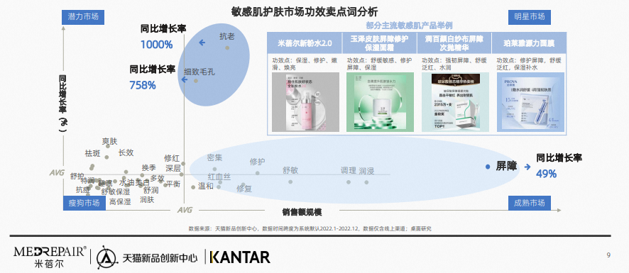 行业资讯 | 2023中国敏感肌抗老趋势白皮书发布