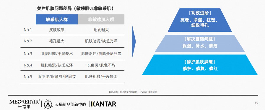 行业资讯 | 2023中国敏感肌抗老趋势白皮书发布