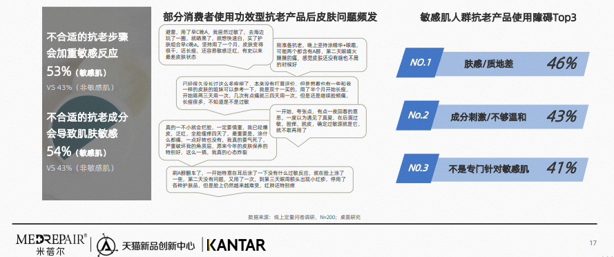 行业资讯 | 2023中国敏感肌抗老趋势白皮书发布