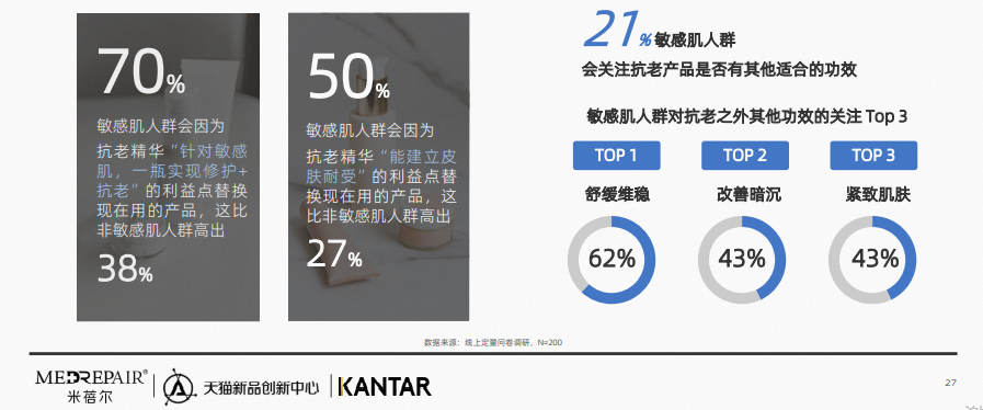 行业资讯 | 2023中国敏感肌抗老趋势白皮书发布