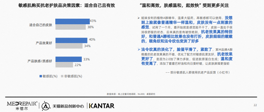 行业资讯 | 2023中国敏感肌抗老趋势白皮书发布