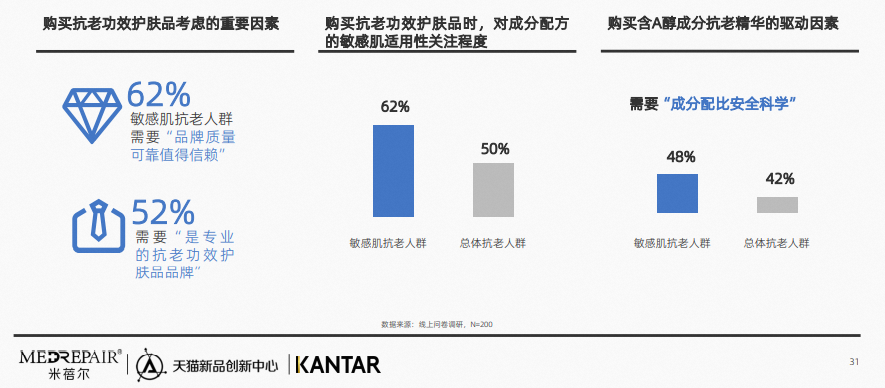 行业资讯 | 2023中国敏感肌抗老趋势白皮书发布