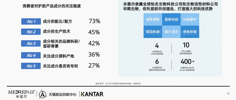 行业资讯 | 2023中国敏感肌抗老趋势白皮书发布