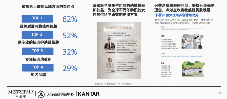 行业资讯 | 2023中国敏感肌抗老趋势白皮书发布