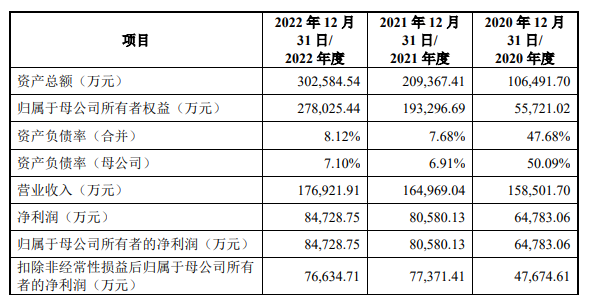 行业资讯 | 8月新貌 “医美面膜第一股”诞生了