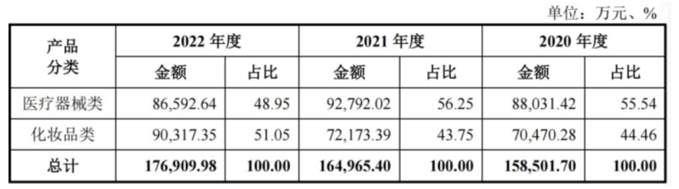 “医美面膜第一股”诞生了！