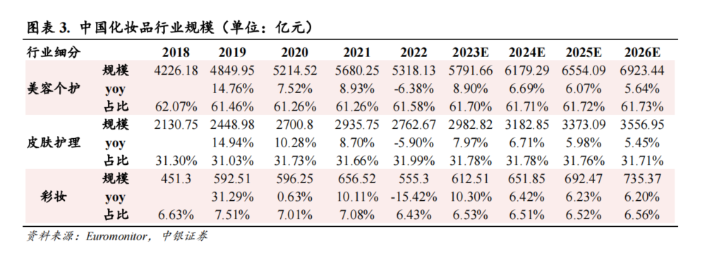 数据报告第62期|中国彩妆品牌如何实现逆风翻盘？