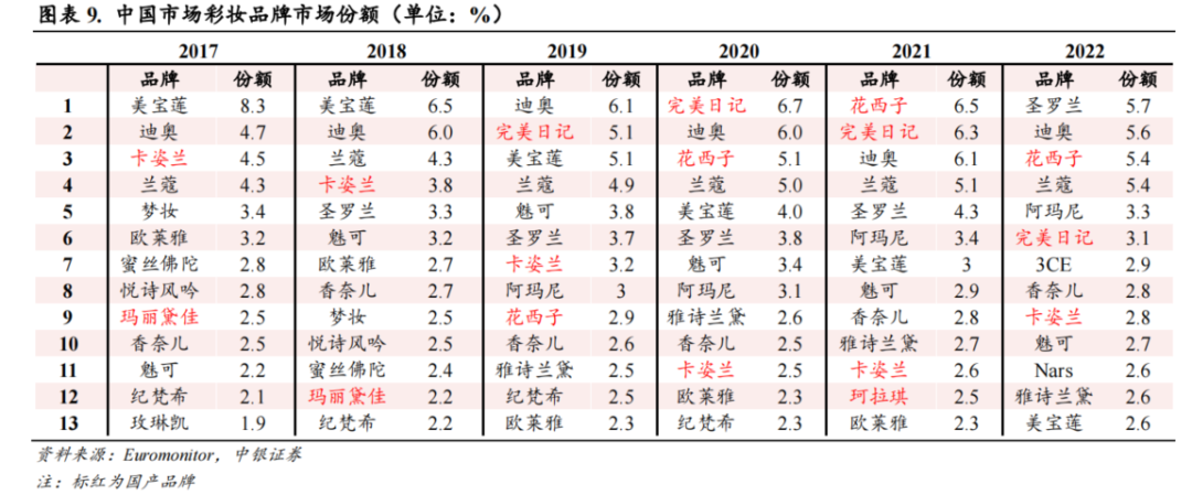 数据报告第62期|中国彩妆品牌如何实现逆风翻盘？