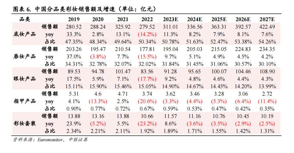 数据报告第62期|中国彩妆品牌如何实现逆风翻盘？