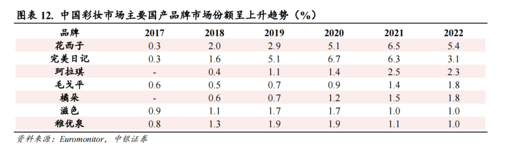 数据报告第62期|中国彩妆品牌如何实现逆风翻盘？