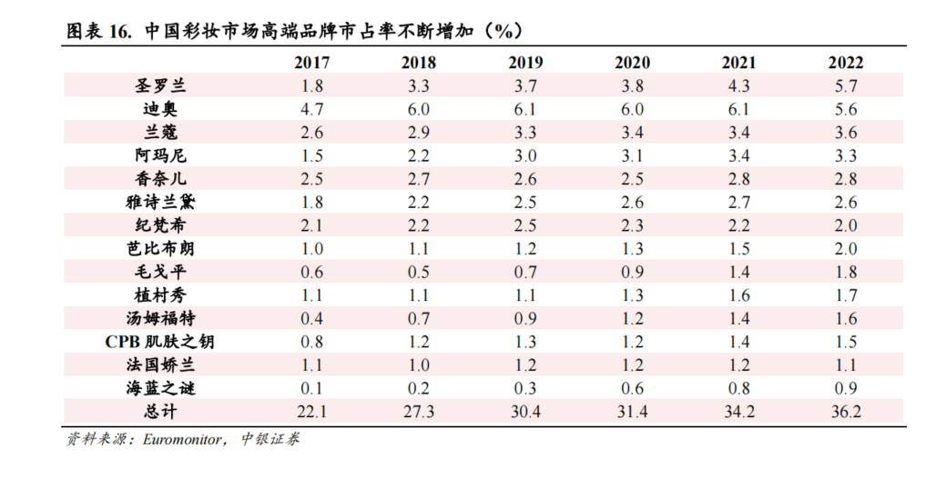 数据报告第62期|中国彩妆品牌如何实现逆风翻盘？