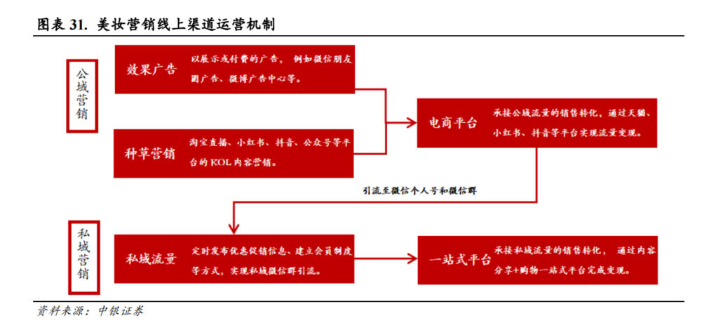 数据报告第62期|中国彩妆品牌如何实现逆风翻盘？