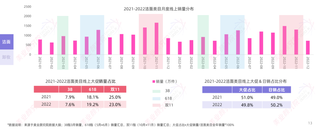 趋势报告 |《2023线上面部清洁市场分析及趋势洞察》