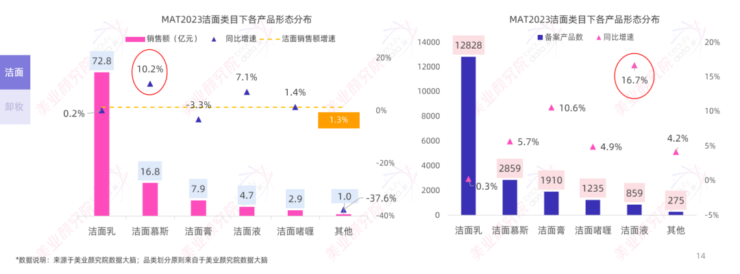 趋势报告 |《2023线上面部清洁市场分析及趋势洞察》