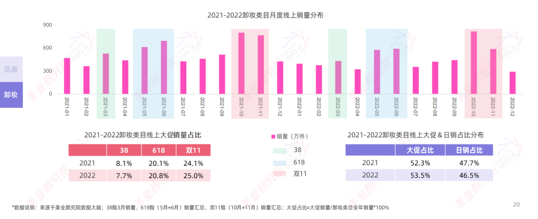 趋势报告 |《2023线上面部清洁市场分析及趋势洞察》