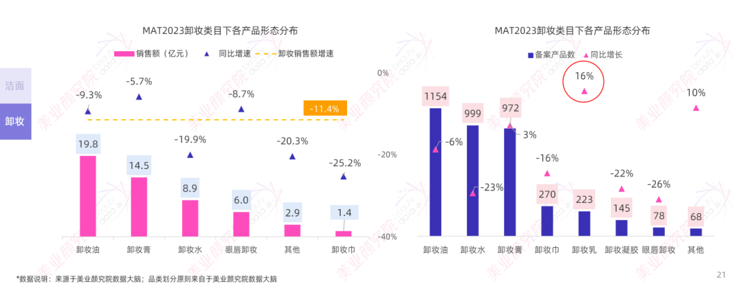 趋势报告 |《2023线上面部清洁市场分析及趋势洞察》