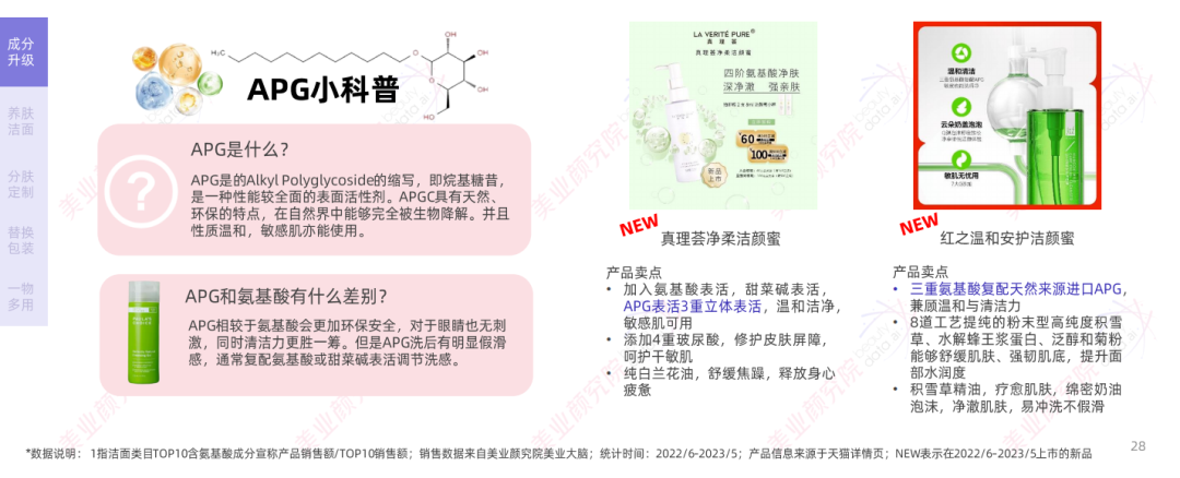 趋势报告 |《2023线上面部清洁市场分析及趋势洞察》