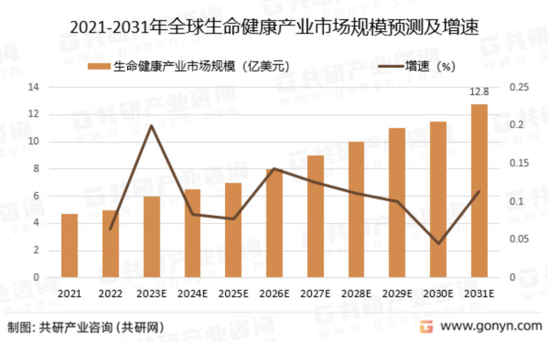 倒计时3天 | 环球健康管理协会组建“最强战队”，助力美业品牌转型大健康