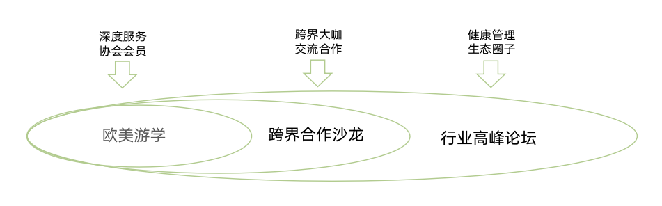 倒计时3天 | 环球健康管理协会组建“最强战队”，助力美业品牌转型大健康