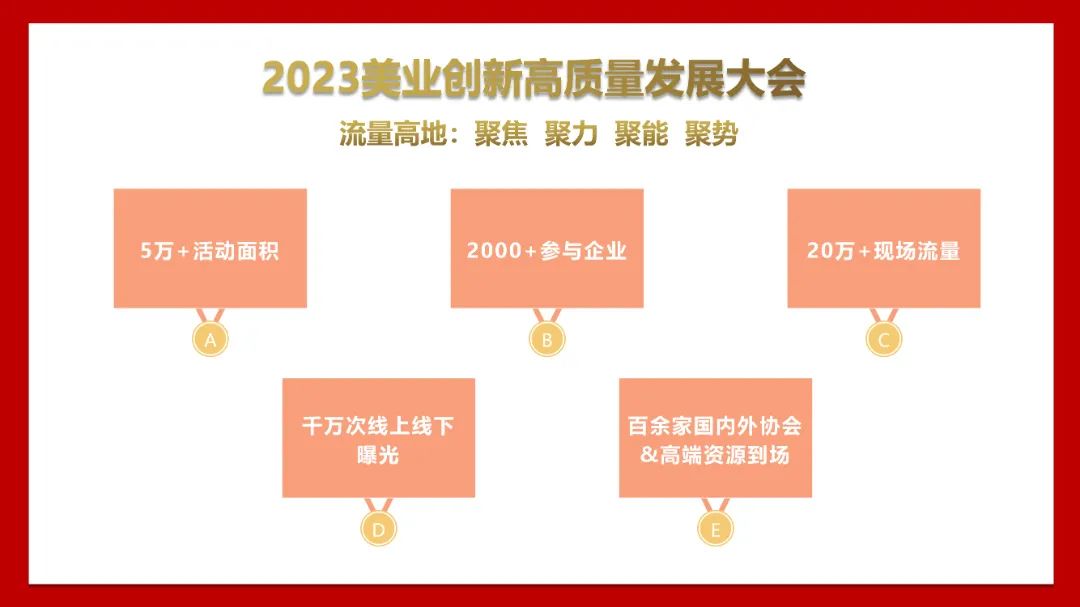 10月启幕｜2023美业高质量创新发展大会，联盟者招募发起！！！