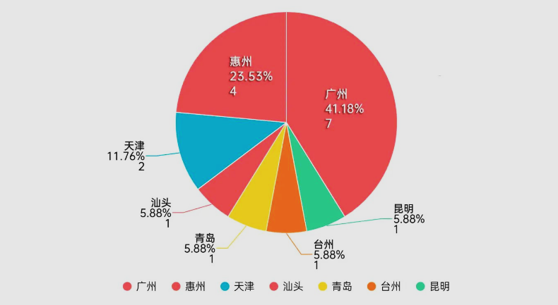 仅29款！“新规”后防脱发类化妆品注册批准量断崖式下跌