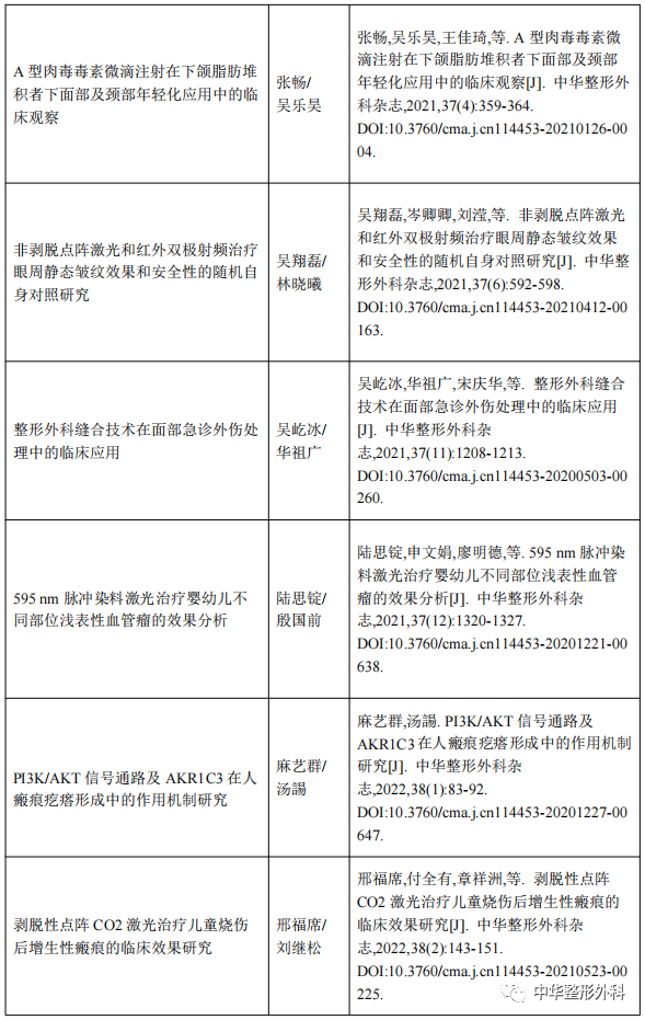 “关于入选‘科技期刊双语传播工程’推荐文章”的公示