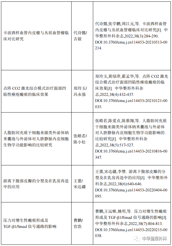 “关于入选‘科技期刊双语传播工程’推荐文章”的公示