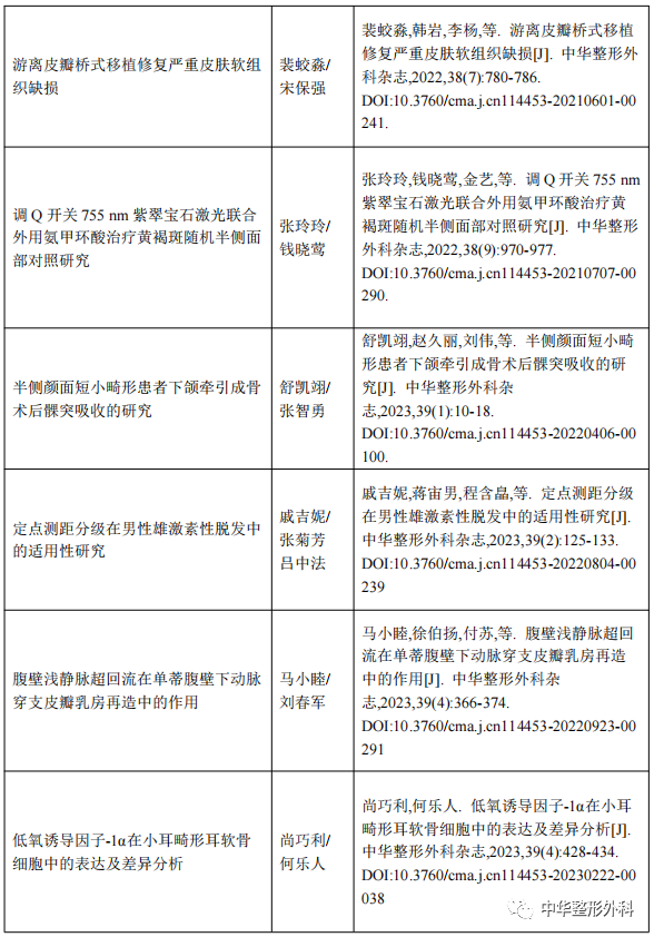 “关于入选‘科技期刊双语传播工程’推荐文章”的公示