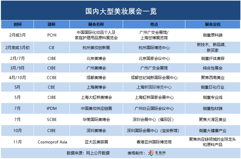 CBE，卷杭州？