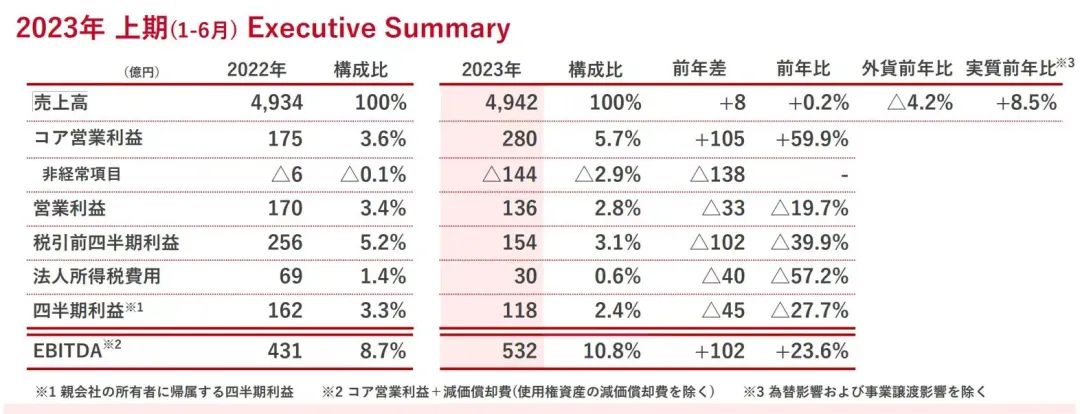 化妆品不可宣称“无日本进口原料” /植物医生冲击IPO……丨美周速览