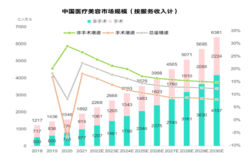 行业洞察 | 轻医美如何开拓蓝海？