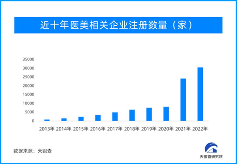 行业洞察 | 轻医美如何开拓蓝海？