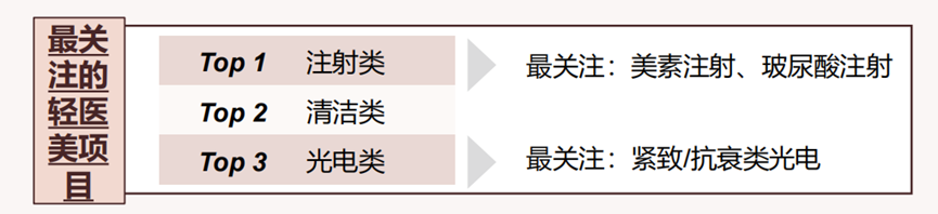 行业洞察 | 轻医美如何开拓蓝海？