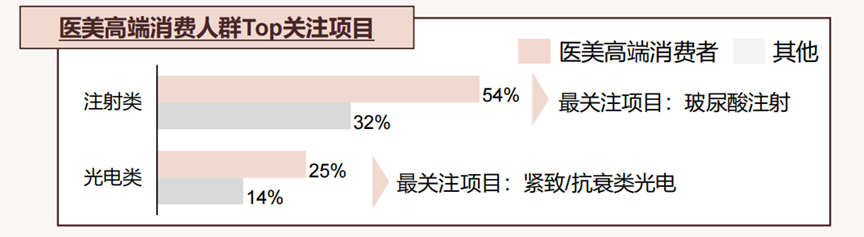 行业洞察 | 轻医美如何开拓蓝海？