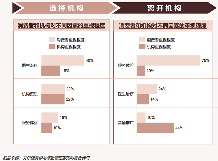 行业洞察 | 轻医美如何开拓蓝海？