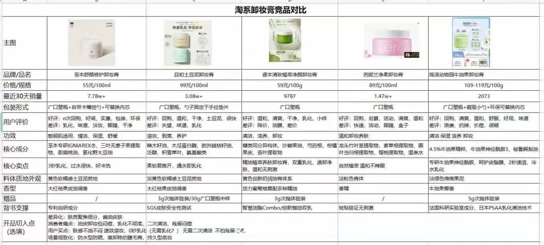 拆解珀莱雅、逐本、润百颜等明星大单品案例！90%的爆品都做对了这些事 | 品牌颜究