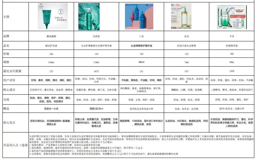 拆解珀莱雅、逐本、润百颜等明星大单品案例！90%的爆品都做对了这些事 | 品牌颜究