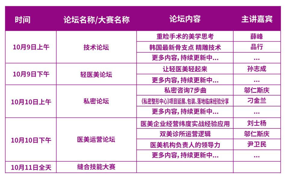 2023青岛国际医美整形抗衰大会专家来了！—“中国现代鼻整形共同奠基人”尹卫民博士