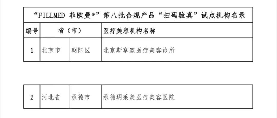 关于公示“FILLMED 菲欧曼®”第八批合规产品“扫码验真”试点机构名单的通知